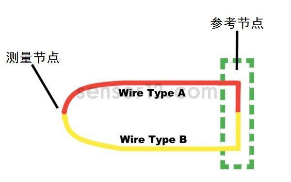 热电偶