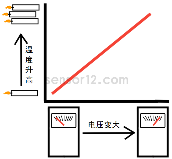 热电偶