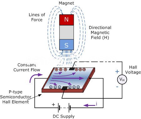 electromagnetism-mag26.png