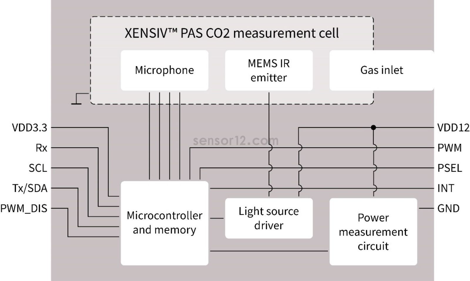 Block-Diagram-PASCO2-sensor.jpg_877875766.jpg