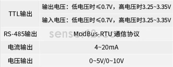 噪声传感器