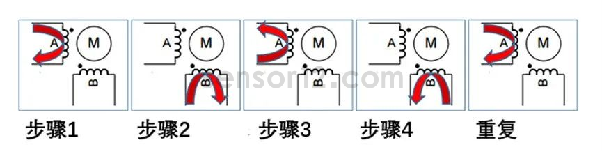 双极步进电机