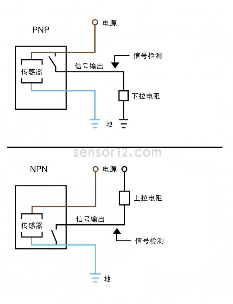 NPN和PNP.jpg