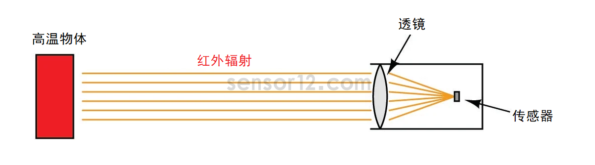 红外温度传感器