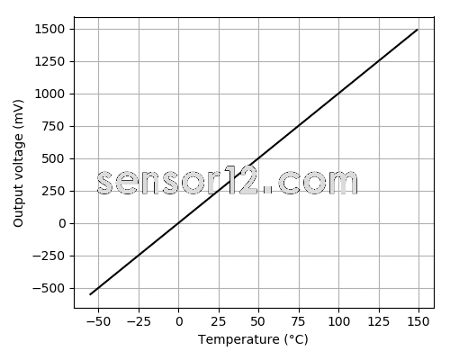 LM35输出.png