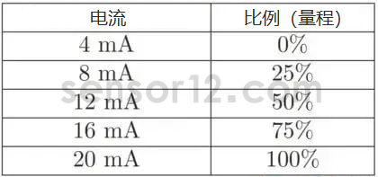 4-20mA