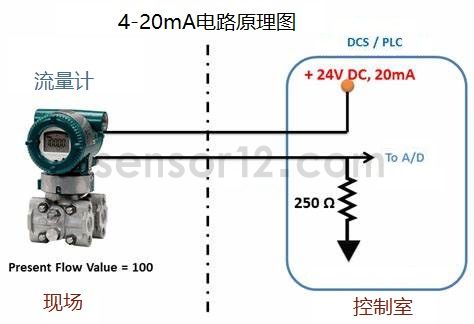 4-20mA电路图