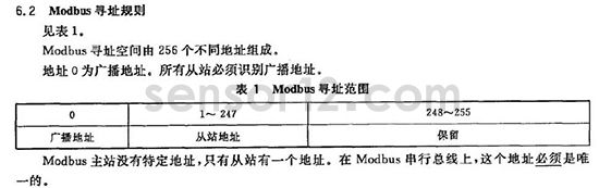 Modbus国家标准