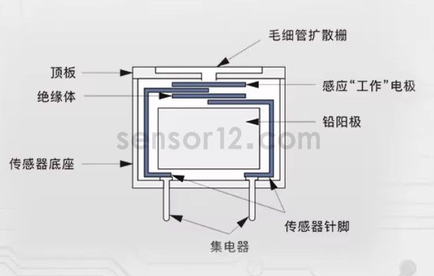 无线氧气传感器