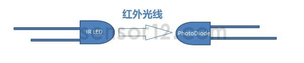 红外传感器