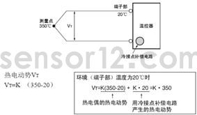 热电偶的冷端补偿