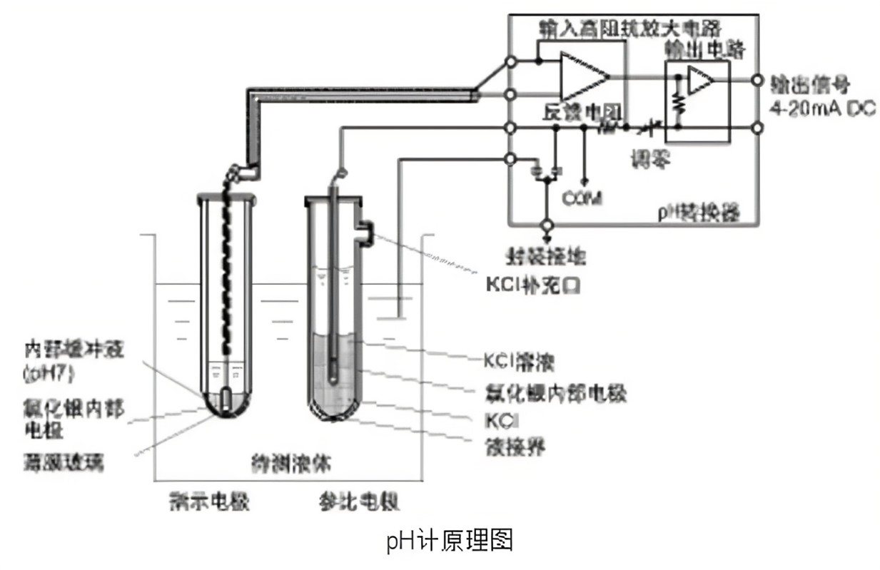 水质PH值原理.jpg