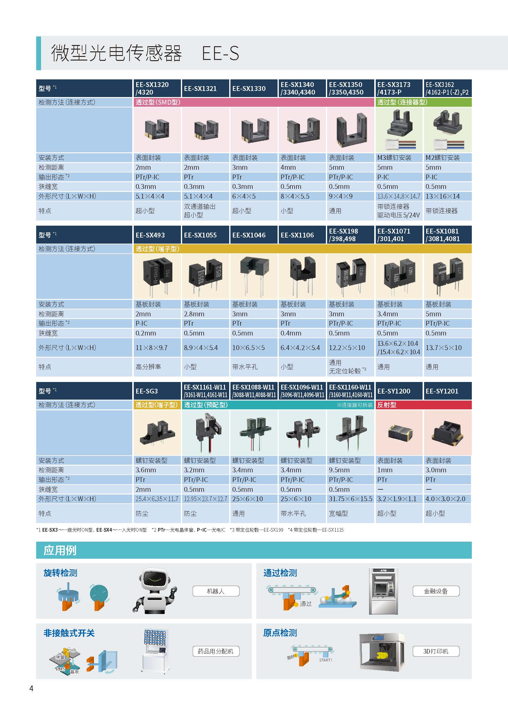 欧姆龙传感器选型指南CDSC-CN1-013_页面_04.jpg