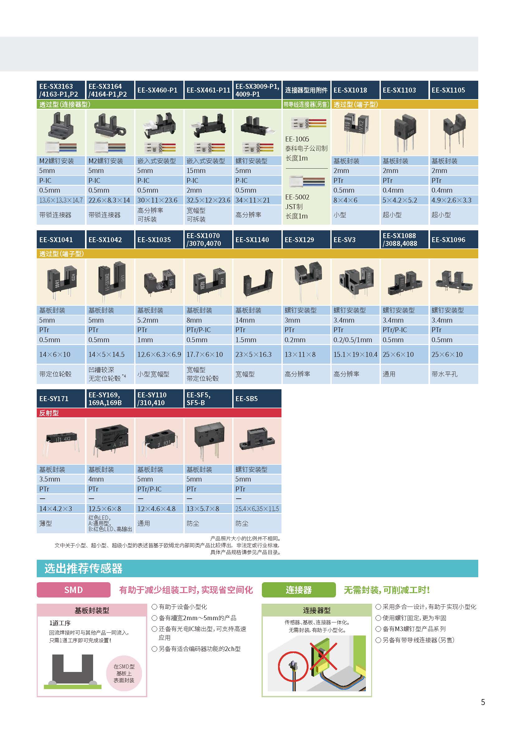 欧姆龙传感器选型指南CDSC-CN1-013_页面_05.jpg