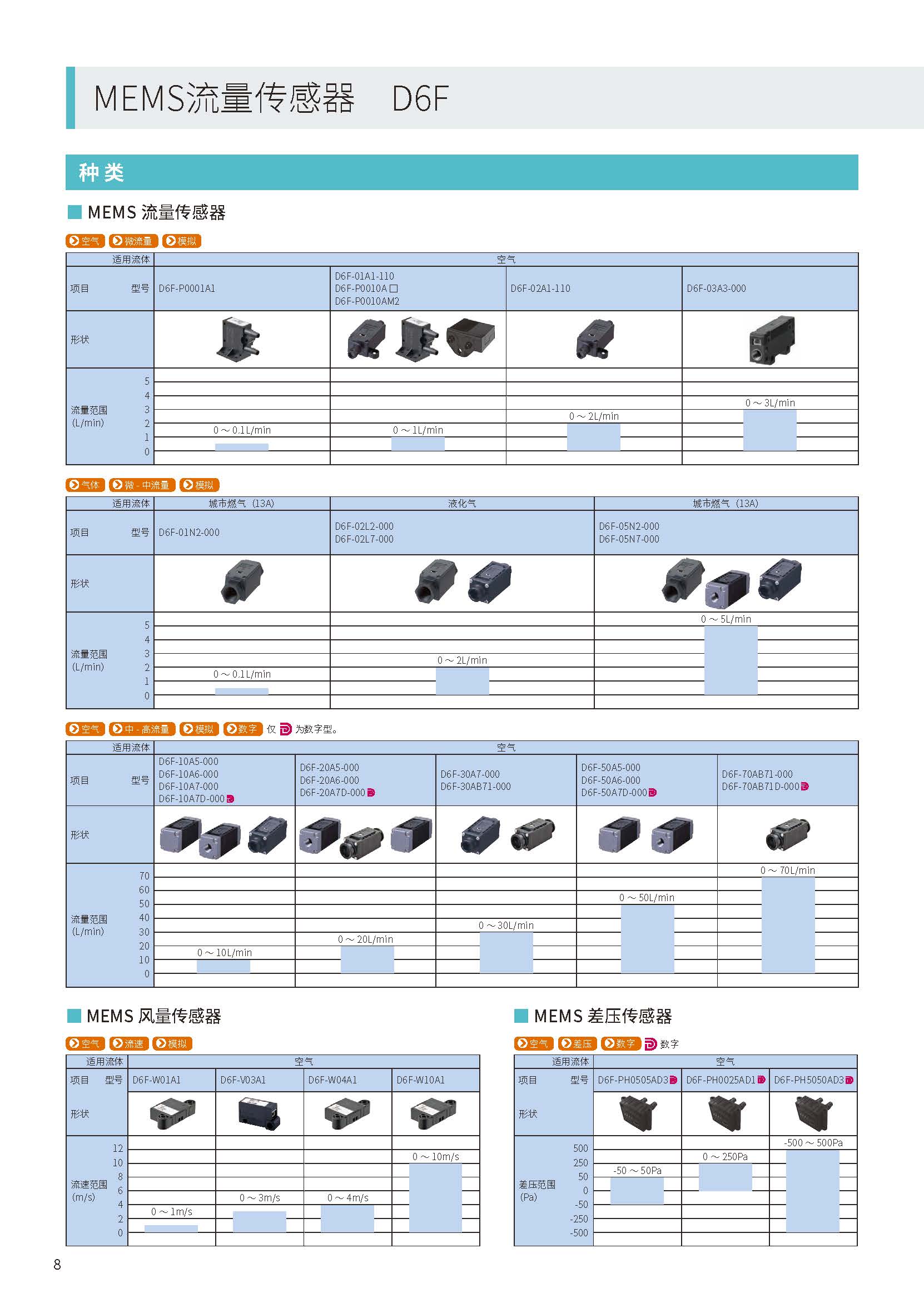 欧姆龙传感器选型指南CDSC-CN1-013_页面_08.jpg