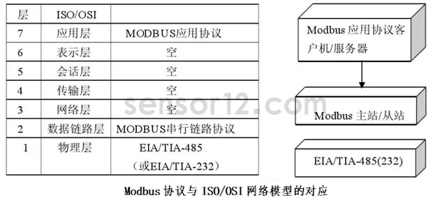 Modbus协议