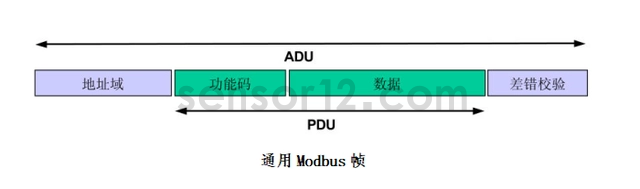 Modbus数据帧.png