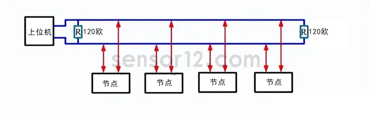 RS485 120欧电阻